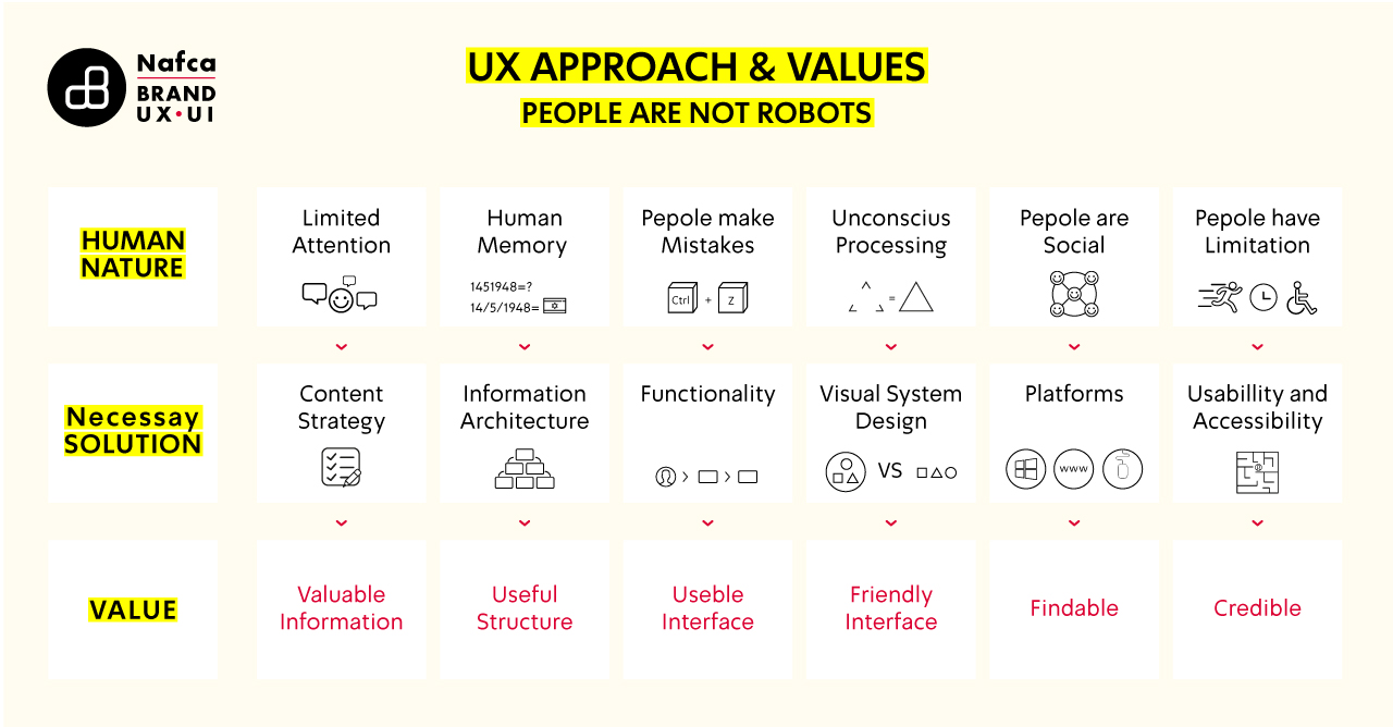 uxProcess